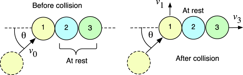 modeling colliding pool balls with python and springs... Collisions of three billiard balls - IOPscience