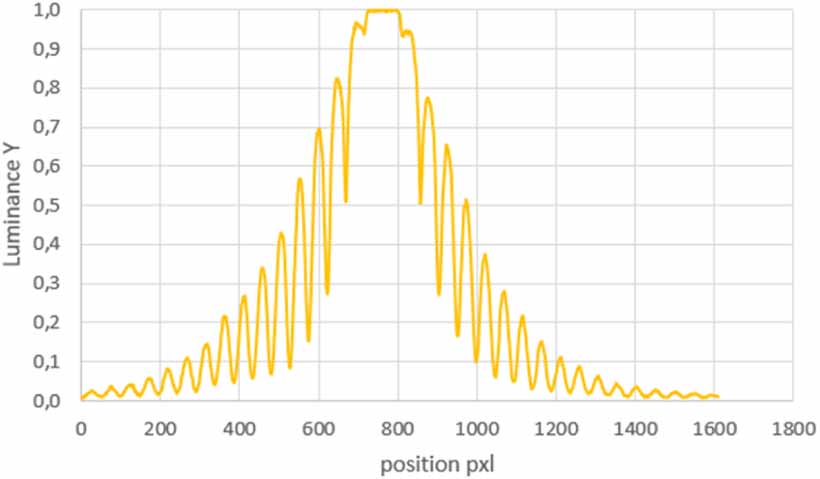 A simple experimental setup for investigating light diffraction with a ...