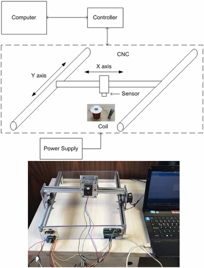 Physics Computer Interface Magnetic field computer interface based on Cartesian robot for ...