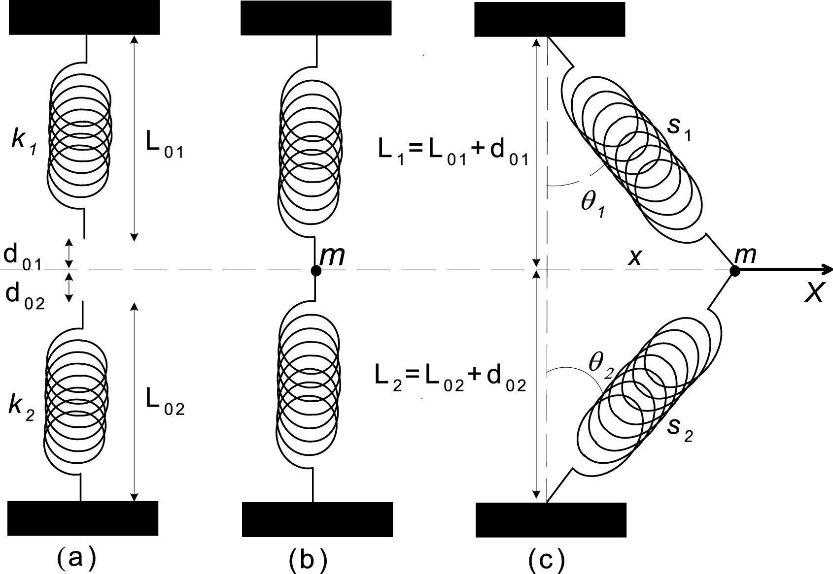 Underdamped Spring Underdamped oscillations of a mass between two springs - IOPscience