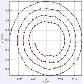 Underdamped Spring Underdamped oscillations of a mass between two springs - IOPscience