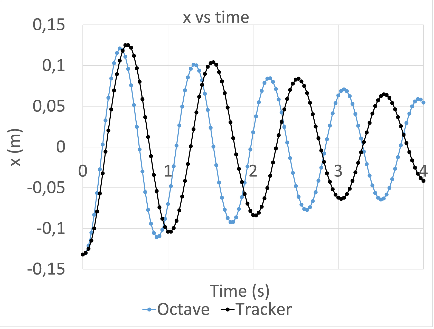 Underdamped Spring Underdamped oscillations of a mass between two springs - IOPscience