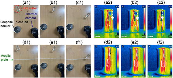 Experimental investigation of the educational uses of thermal cameras ...