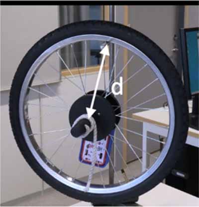 The gyroscopic effect and moment of inertia - IOPscience