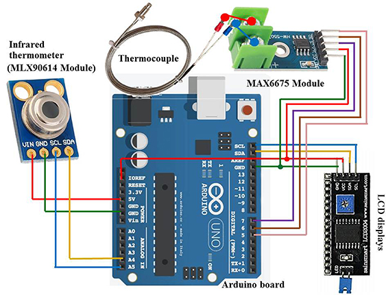 Investigate the physics of instant noodles in a hot cup using Arduino ...