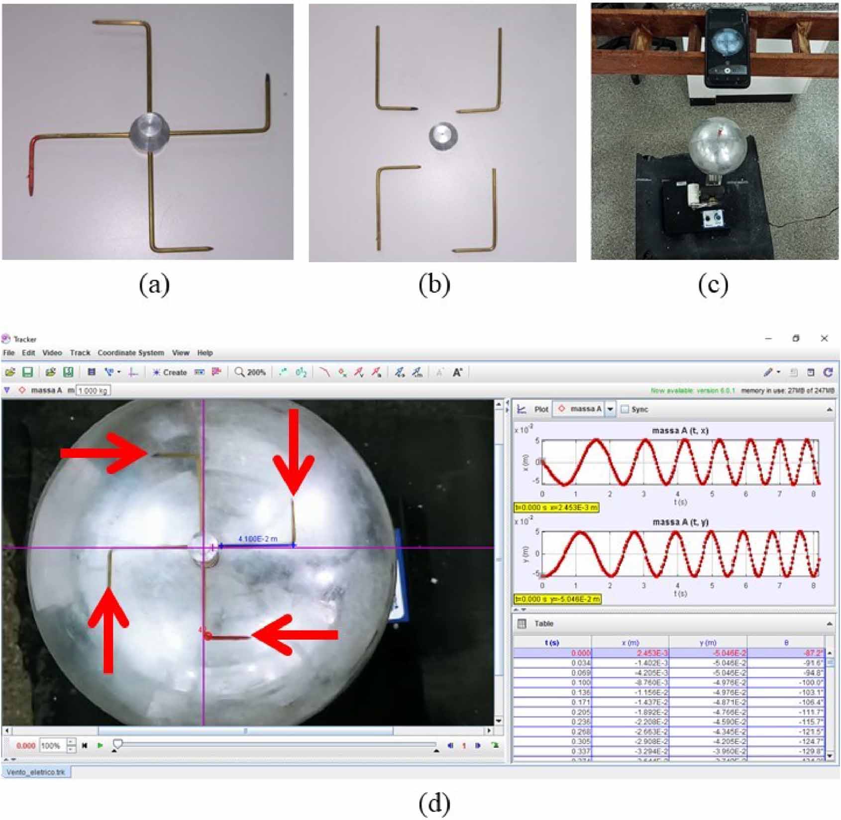 Discussing the rotation movement of an electric whirl through ...
