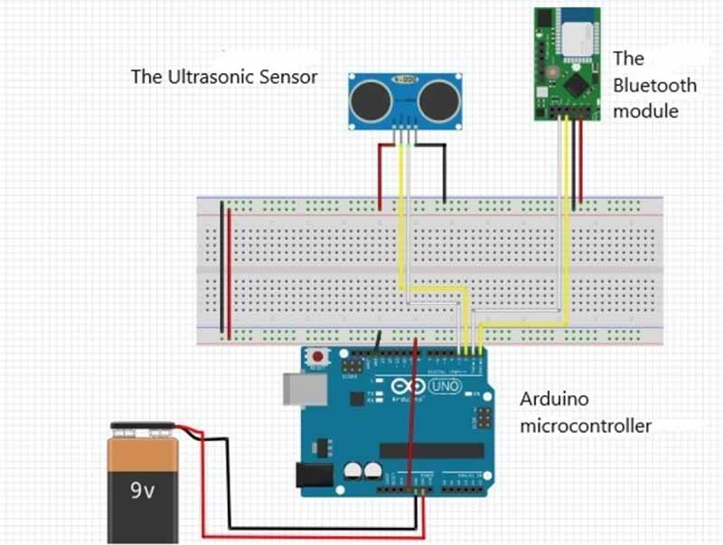 Teaching uniform linear motion using an Arduino sensor and a smartphone ...