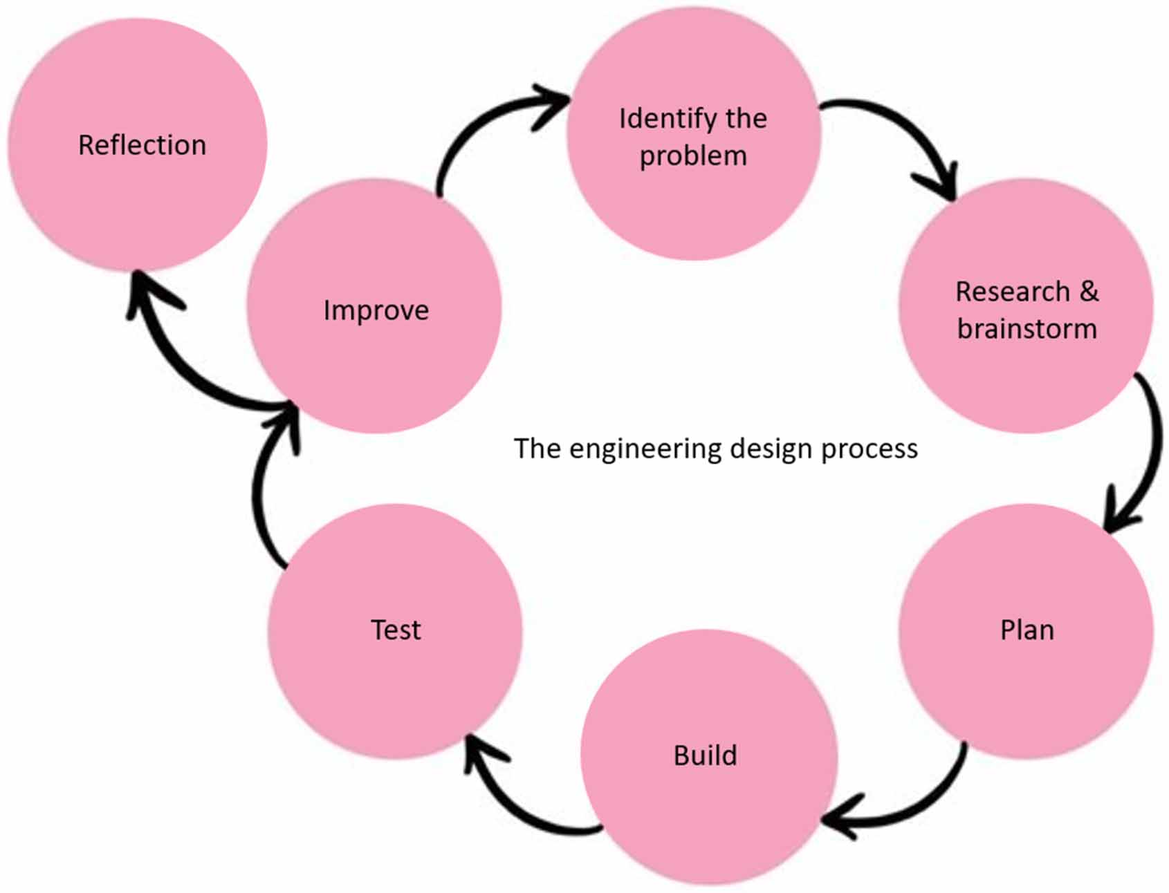How do engineers do that?—An interactive introduction to the ...