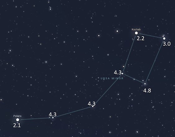 A simple stellar magnitude scale demonstration - IOPscience