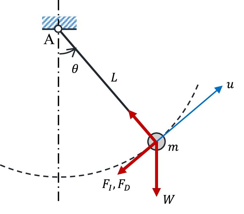 experimental-evaluation-of-damping-models-for-a-nonlinear-pendulum
