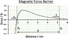 Figure 3. Refer to the following caption and surrounding text.
