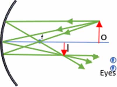 Students' perceptual practices with real and virtual images - IOPscience