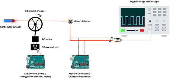 Wide frequency range optical chopper system: an affordable solution ...