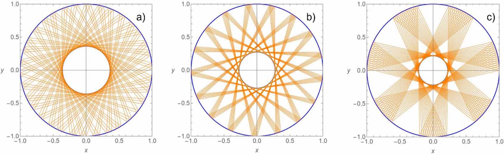 The path of a light ray in a semicircular cavity - IOPscience