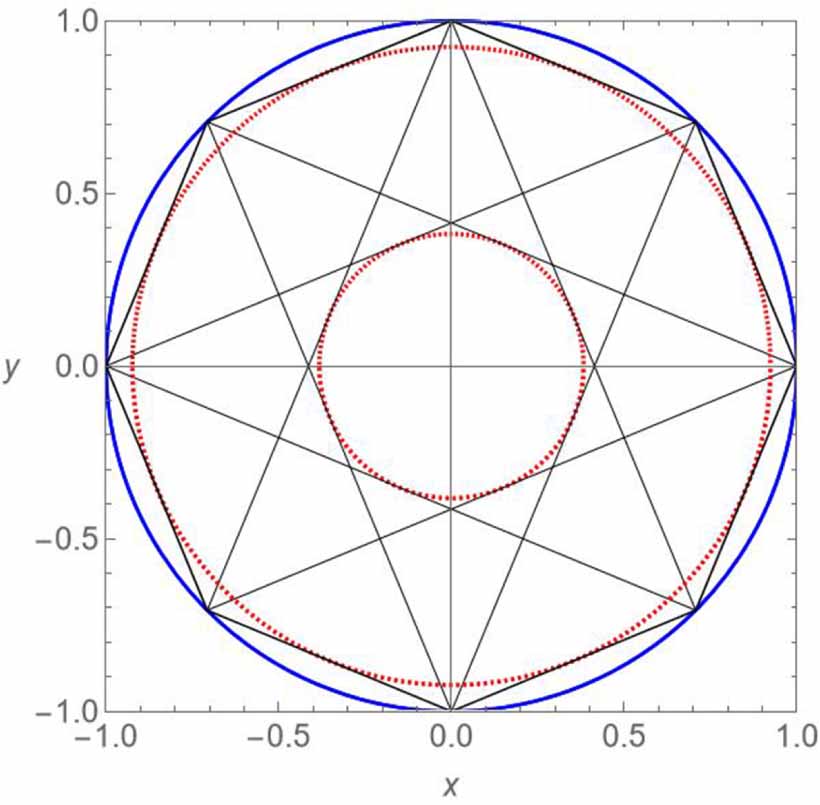 The path of a light ray in a semicircular cavity - IOPscience