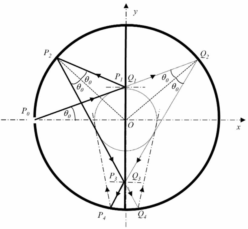 The path of a light ray in a semicircular cavity - IOPscience