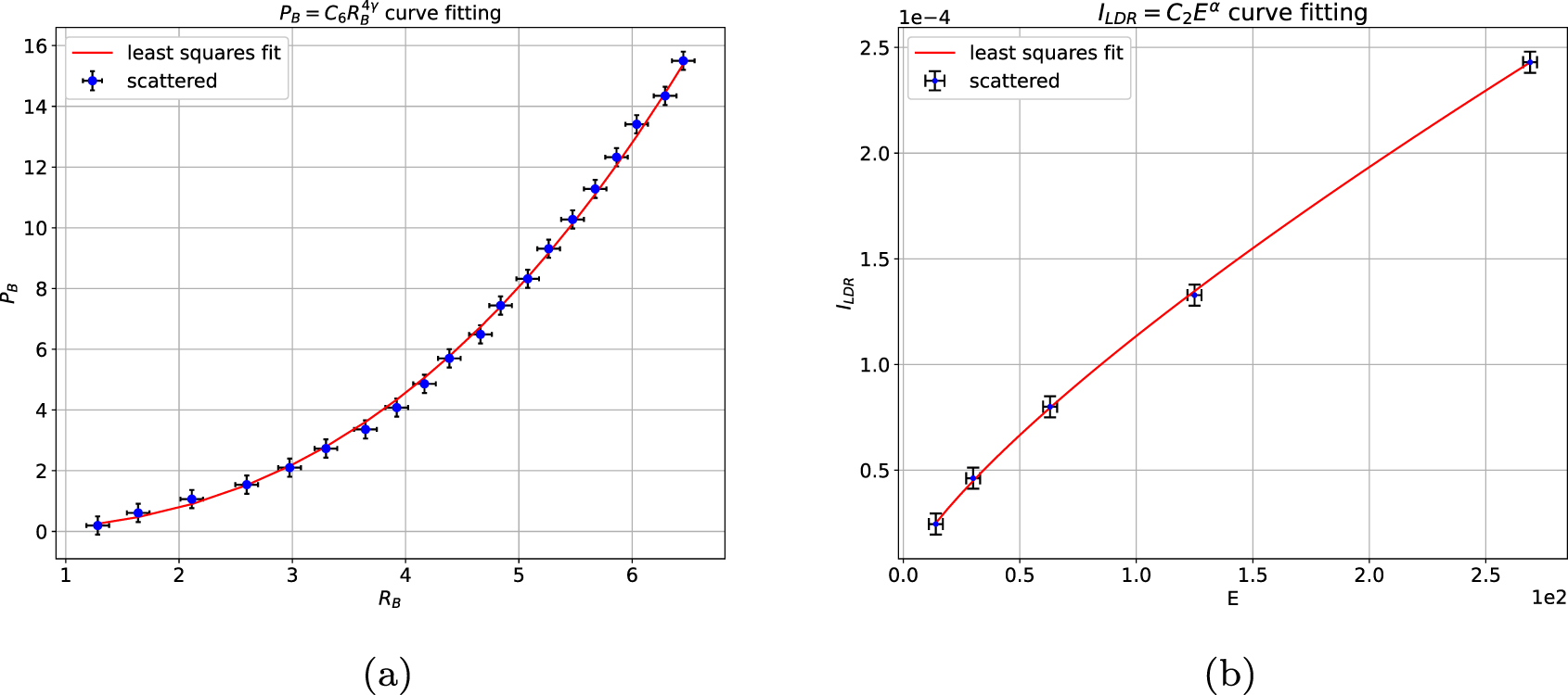 Complete uncertainty analysis of a simple undergraduate experiment for ...