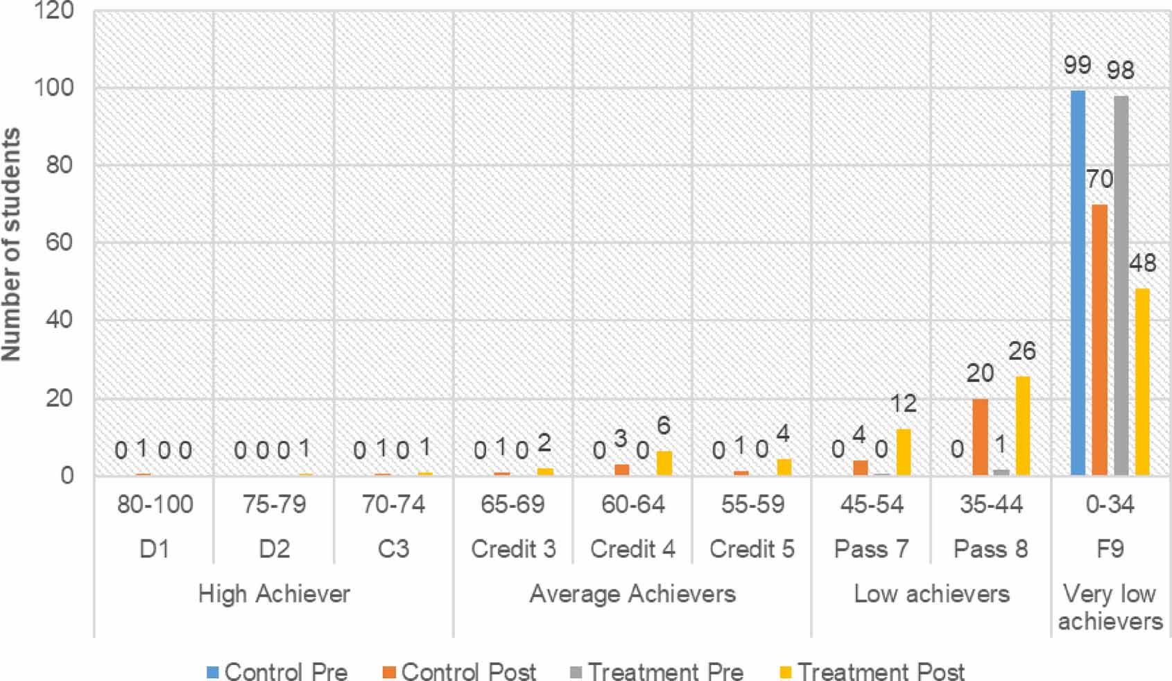 Problem Based Material Class Chart Effect of problem-based learning on students’ problem-solving ability ...