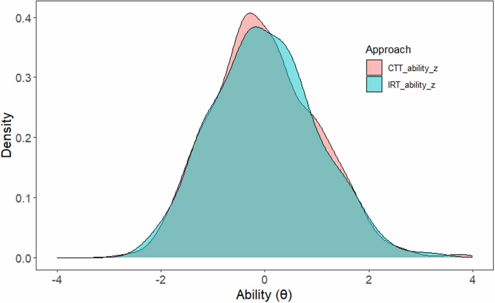 Validating light phenomena conceptual assessment through the lens of ...