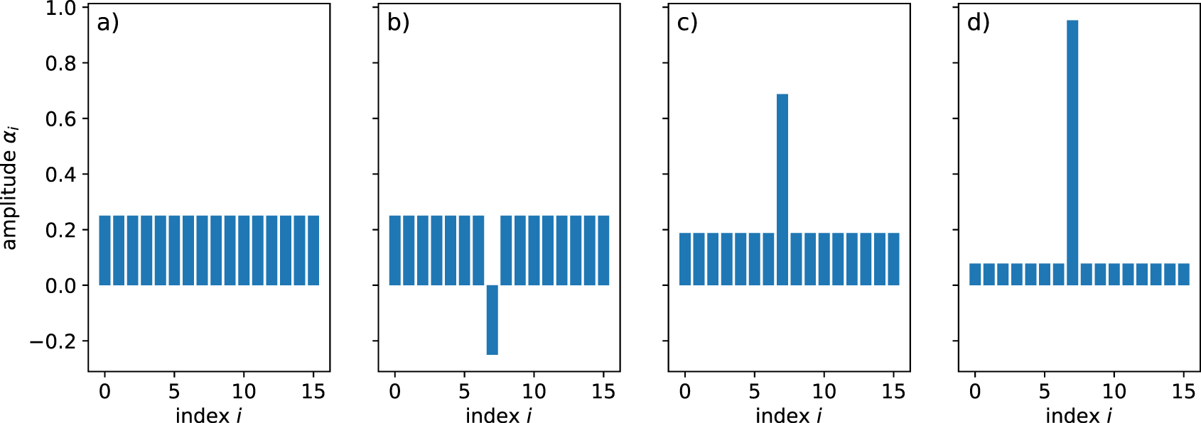 Explaining Grover's algorithm with a colony of ants: a pedagogical ...