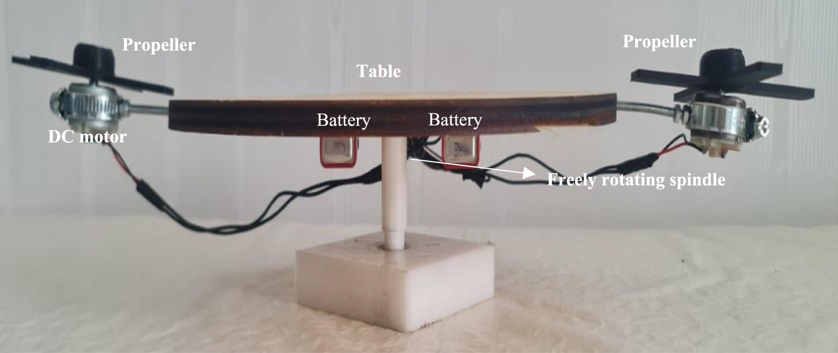 Indicating the direction in conservation of angular momentum - IOPscience