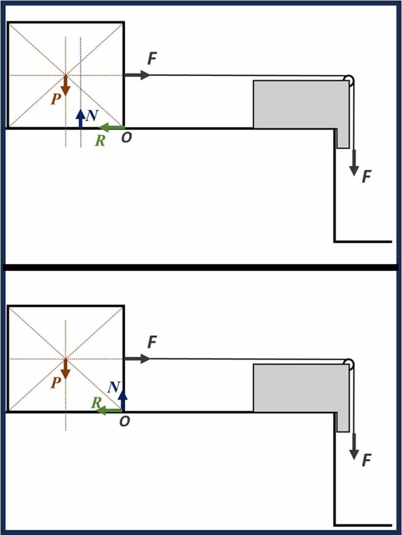 Study of an adiabatic and free rotation of a block around a fixed axis ...