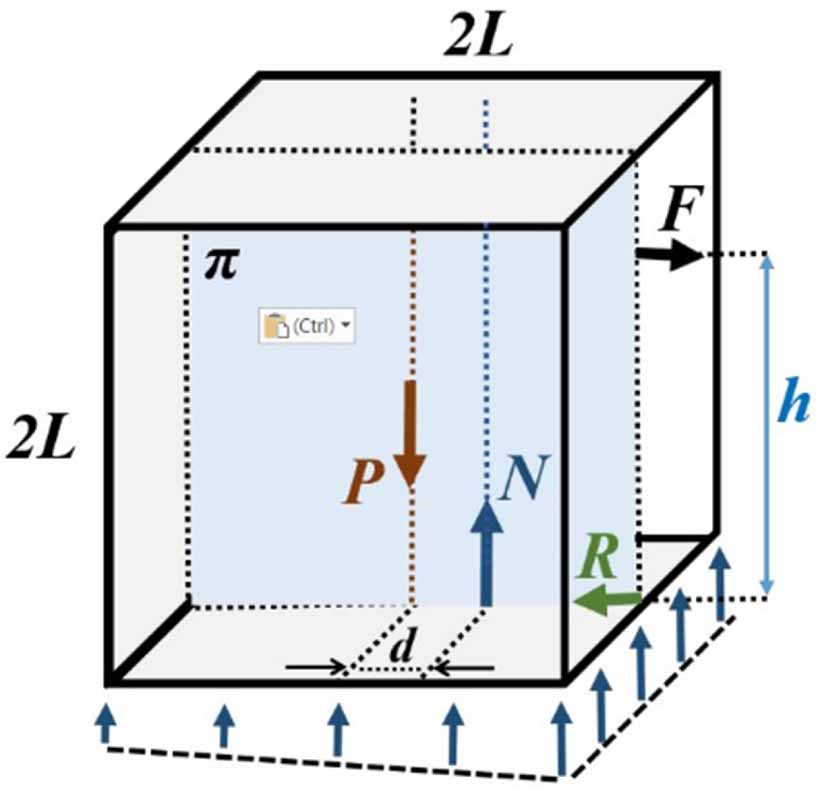 Study of an adiabatic and free rotation of a block around a fixed axis ...