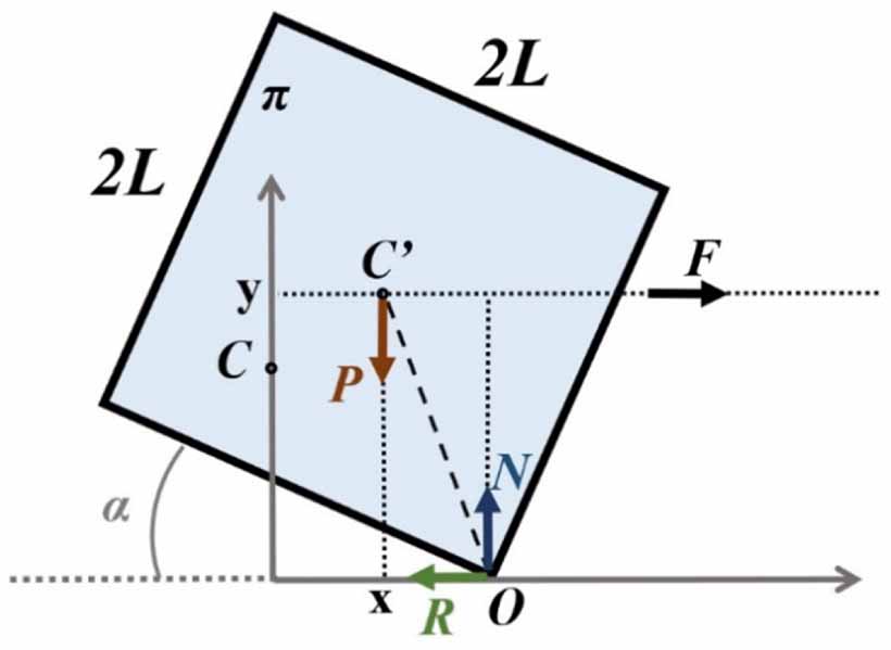 Study of an adiabatic and free rotation of a block around a fixed axis ...
