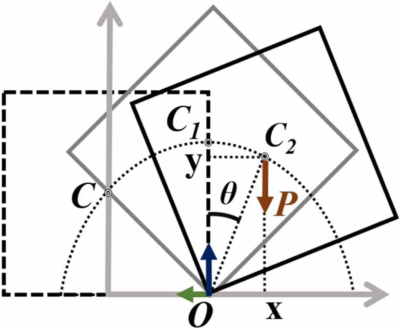 Study of an adiabatic and free rotation of a block around a fixed axis ...