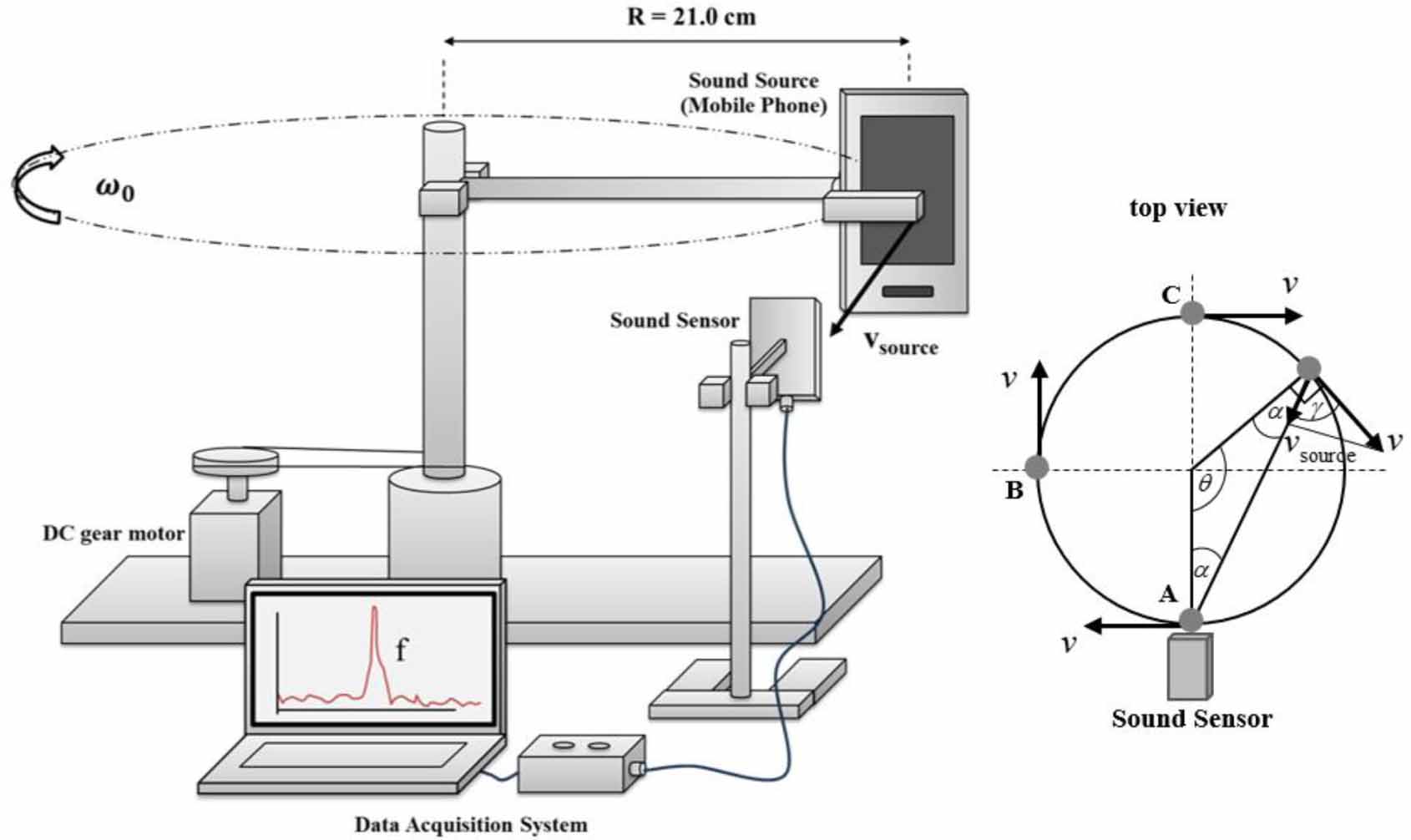Analysing the acoustic Doppler effect using an Arduino sensor - IOPscience