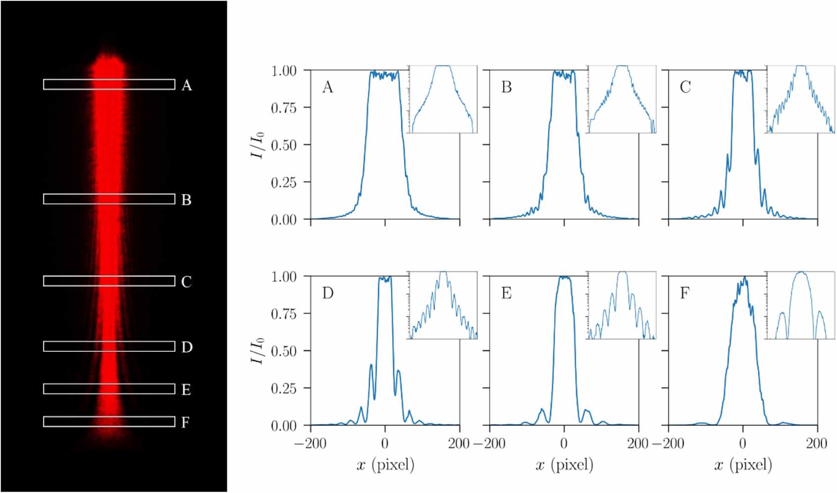 Introducing wave-particle duality with low-cost quantitative ...