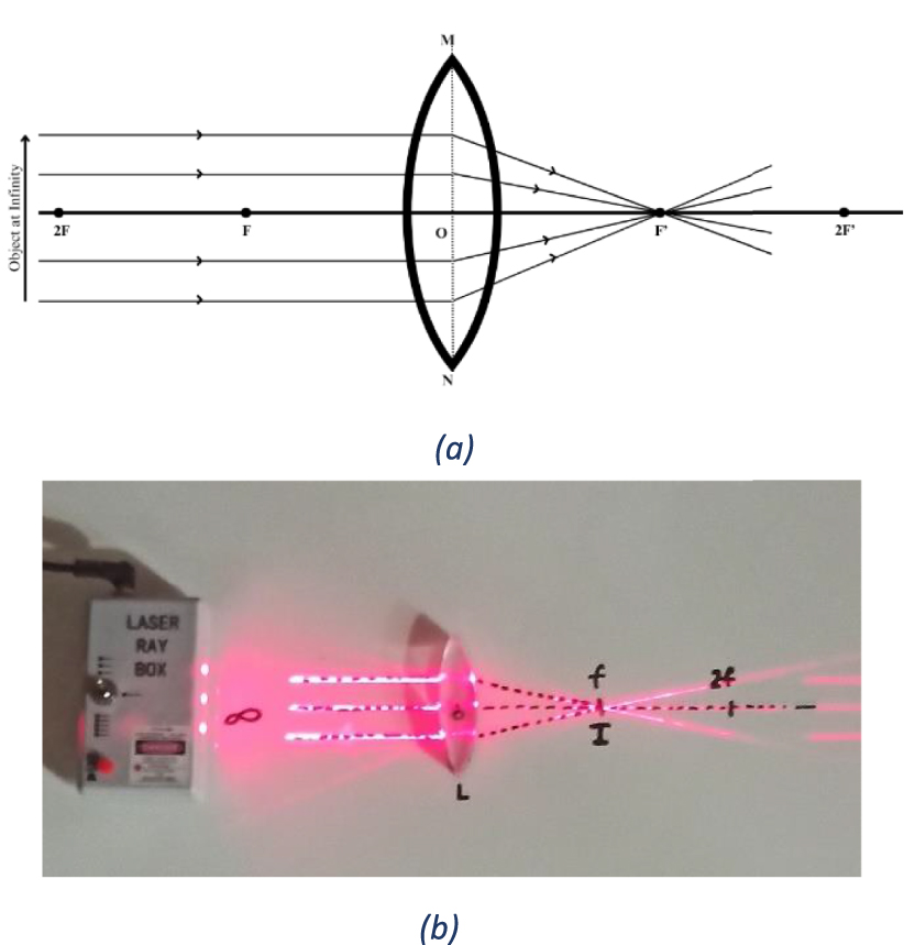 Innovative approach of teaching ray-optics in the classroom - IOPscience