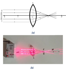 Ray Bar Science Innovative approach of teaching ray-optics in the classroom - IOPscience