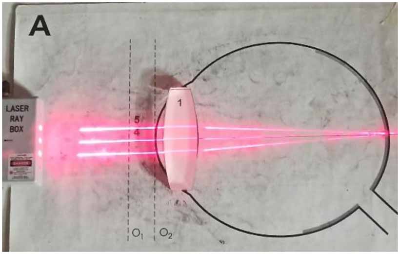 Ray Bar Science Innovative approach of teaching ray-optics in the classroom - IOPscience