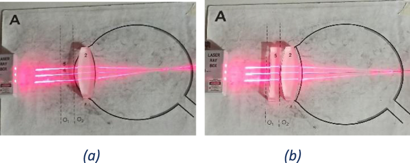 Innovative approach of teaching ray-optics in the classroom - IOPscience