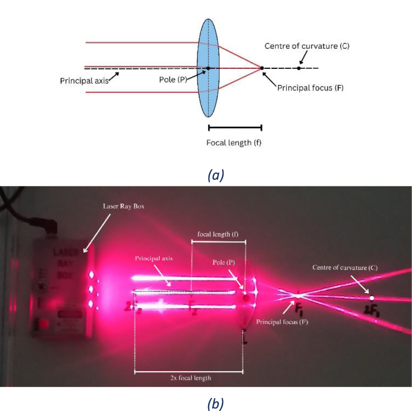 Ray Bar Science Innovative approach of teaching ray-optics in the classroom - IOPscience