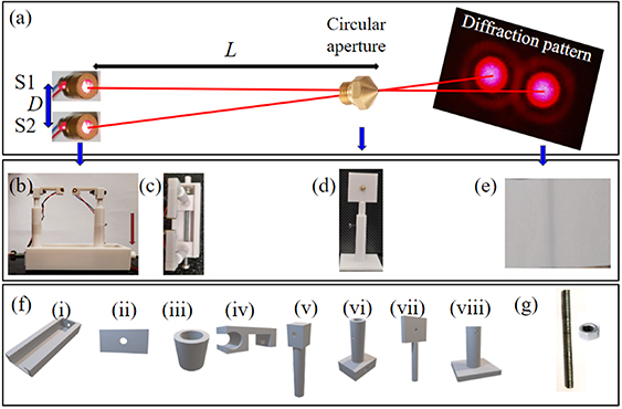 Rayleigh Matlab Rayleigh’s criterion of resolution: experimental demonstration and ...