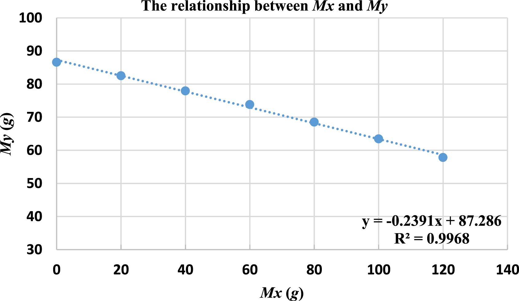 Friction Balance Using an electronic balance to measure the kinetic friction coefficient ...