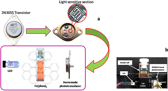 Eye Transistor Converting a power transistor to an optical transducer as an ...