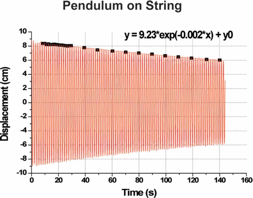 The interplay of energy and motion of coupled pendulums: a high school ...