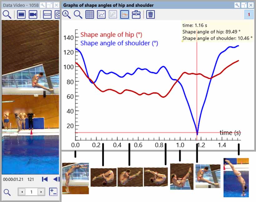 Splashing physics of springboard diving - IOPscience