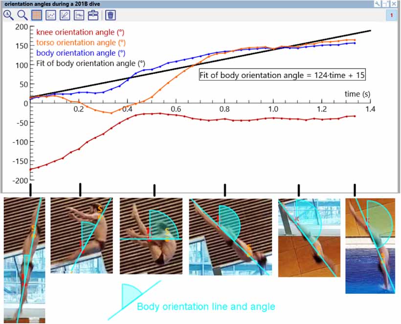 Splashing physics of springboard diving - IOPscience