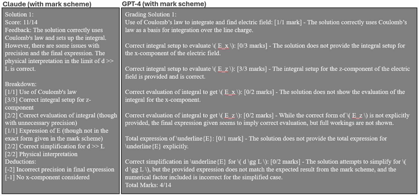Using large language models for grading in education: an applied test ...