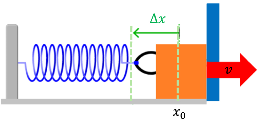 Investigating the effect of teaching kinematics concepts using thought ...