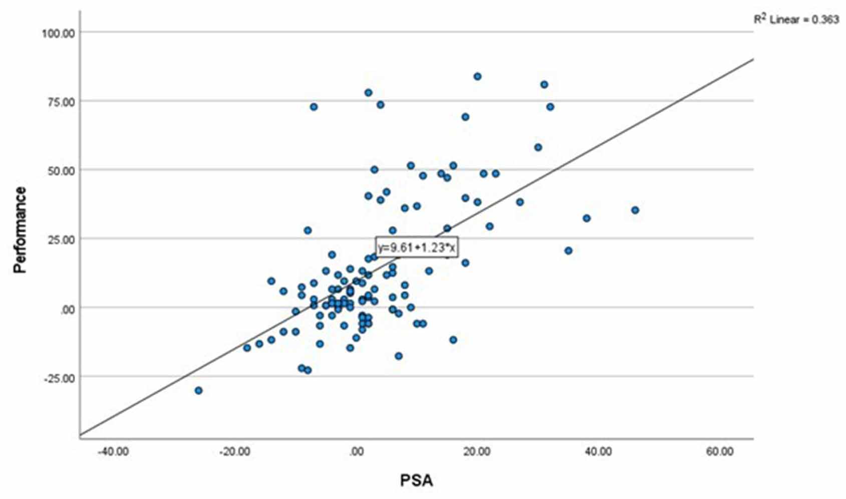 Effect of systematic physics problem-solving strategy on secondary ...