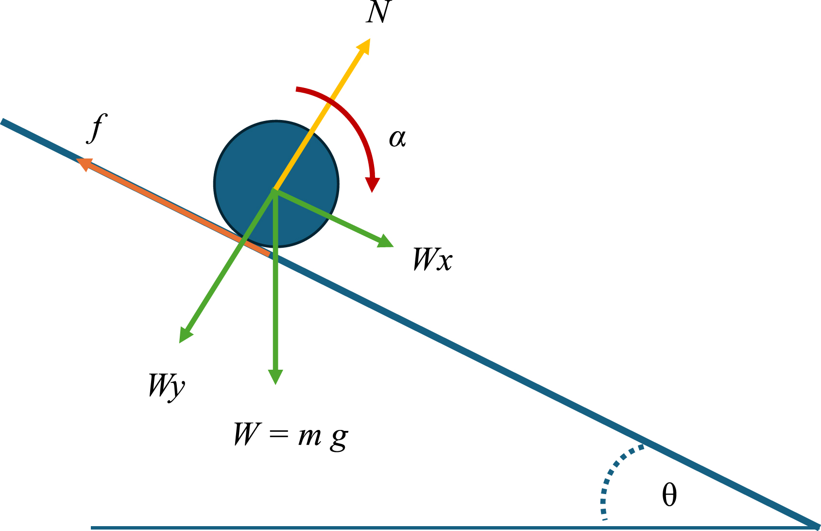 Force Example Coin Is the use of a rolling coin a trustworthy method for determining g ...
