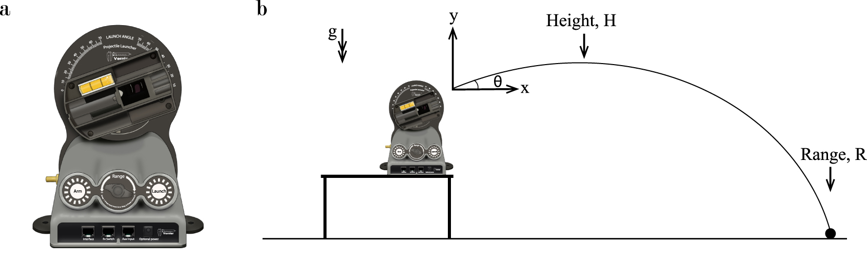 Projectile motion: experimental datasets and classroom exercises ...