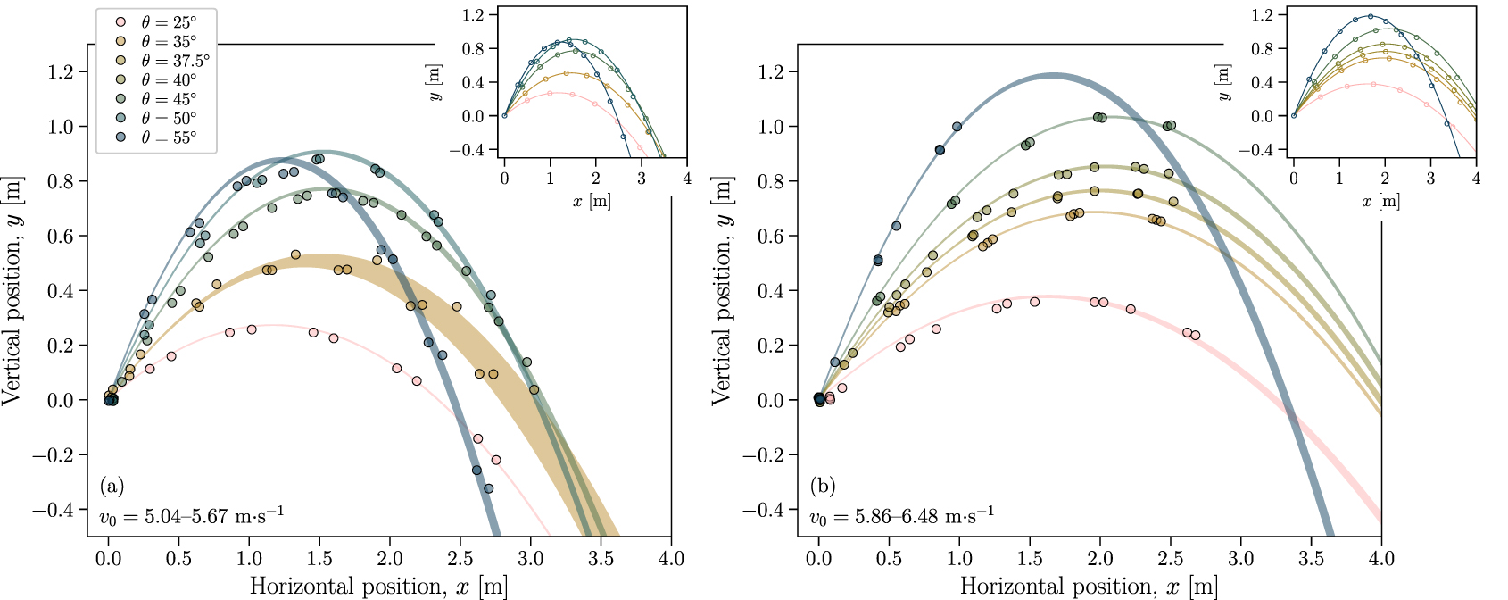 Sampling Learning Projectiles Projectile motion: experimental datasets and classroom exercises ...