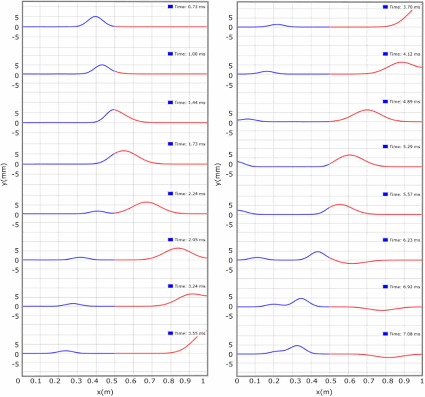 A simulation tool for exploring pulse dynamics in connected strings ...