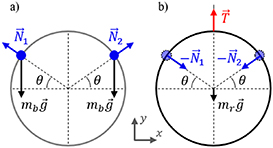 Dynamic Circular Rotation Problem A circular motion problem to encourage deep understanding and use of ...